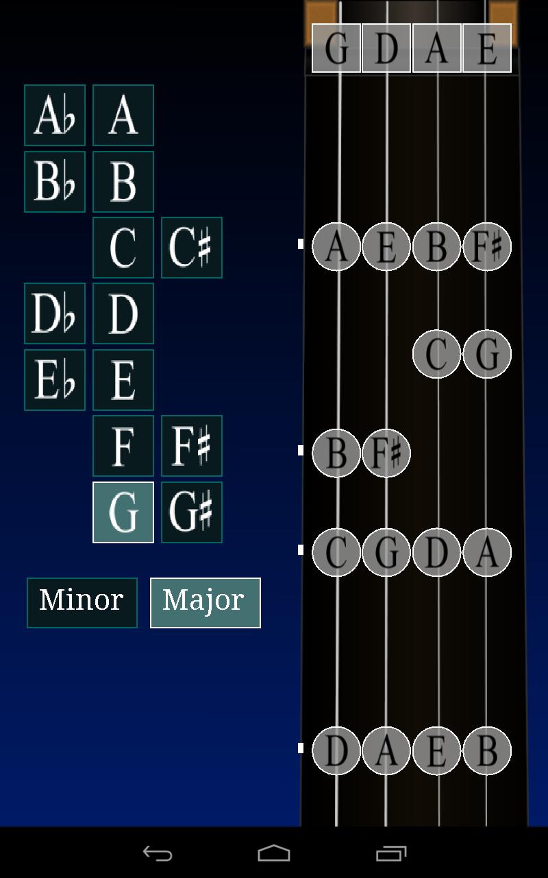 Violin Scales