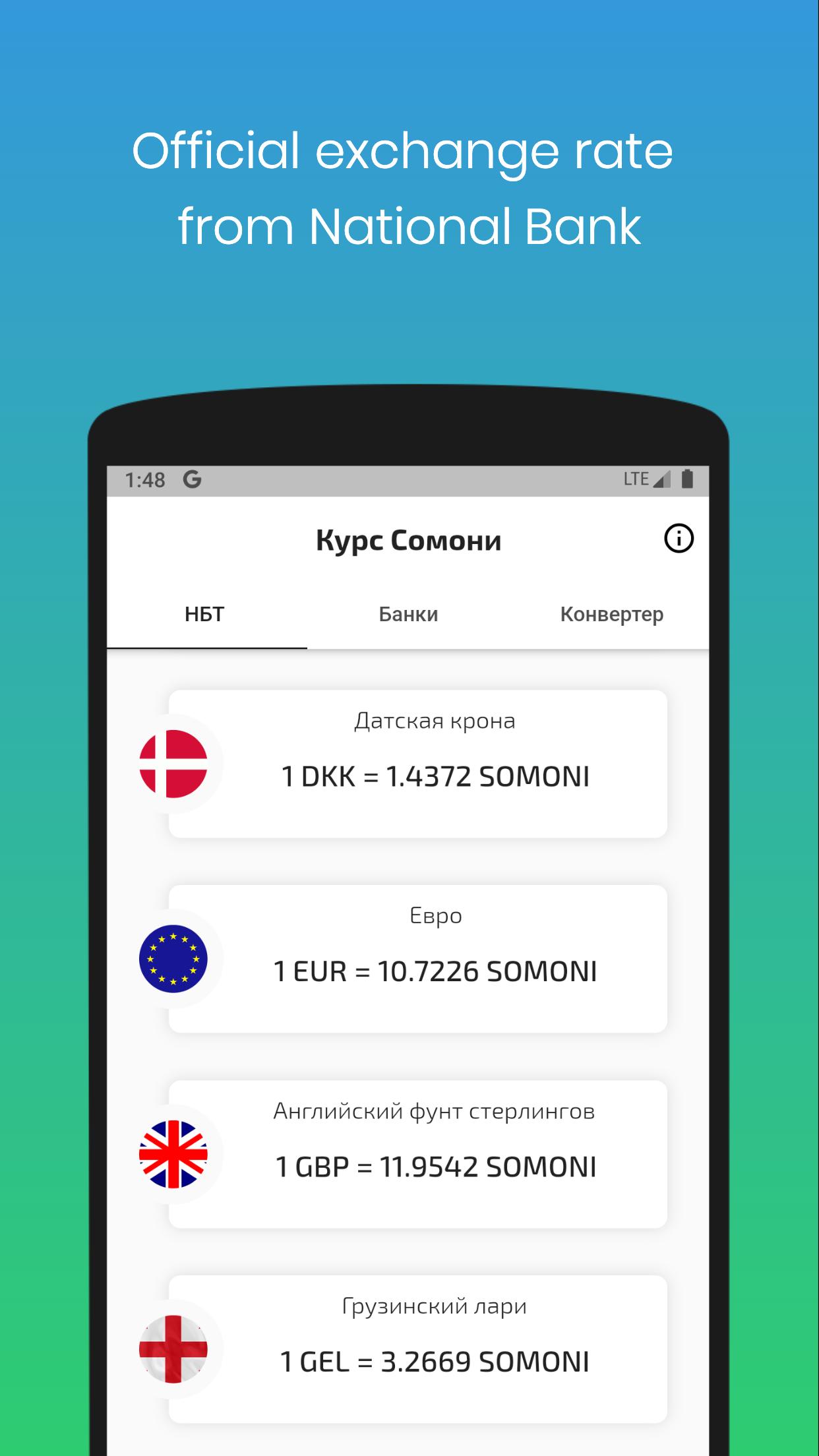 Exchange rate | Tajikistan